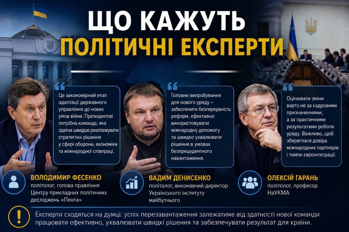 Що кажуть політичні експерти