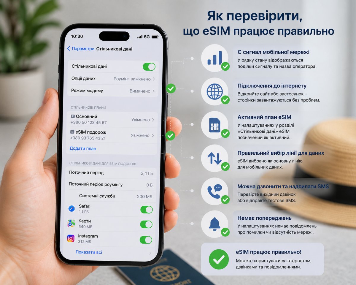 Як перевірити, що eSIM працює правильно Як перевірити, що eSIM працює правильно